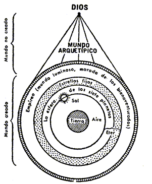 Concepcin gnstica del universo.