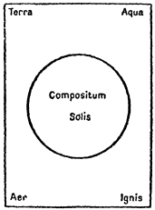 Los 4 elementos según R. Lulio.