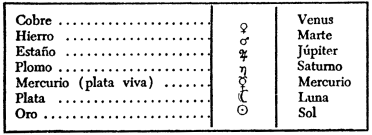 Los metales y correspondencias planetarias.